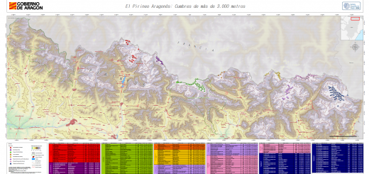 Sommets Pyrénées renommés