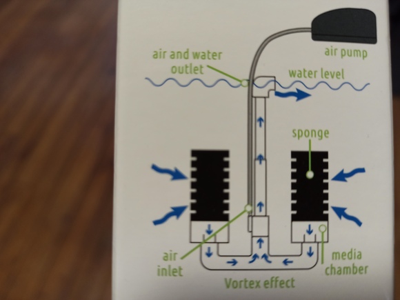 Fonctionnement d'un filtre exhausteur