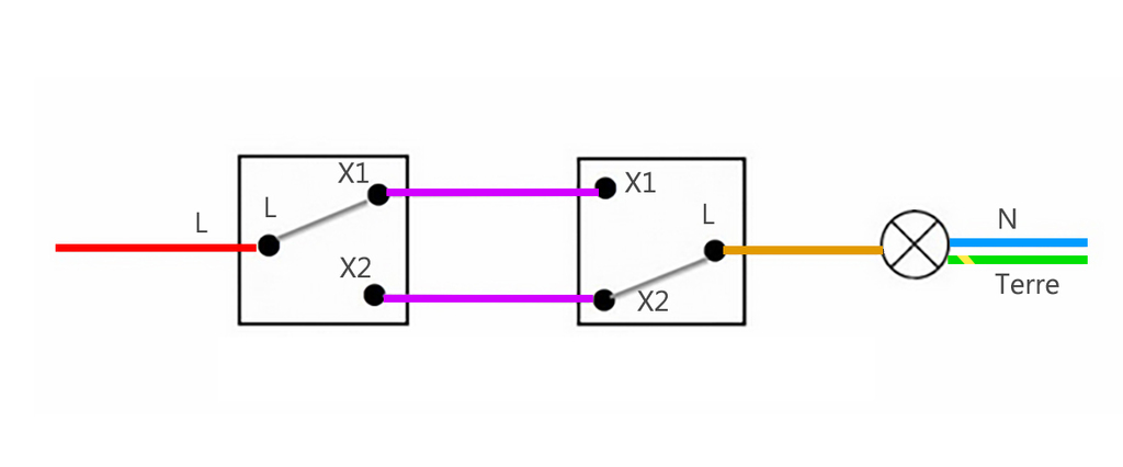 Brancher un va et vient