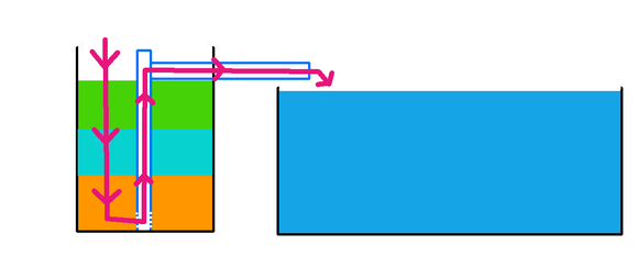 fabriquer un filtre pour bassin