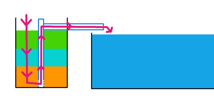 fabriquer un filtre pour bassin