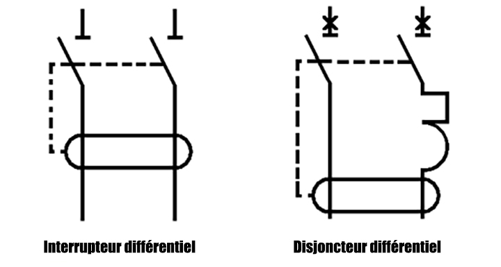 symbole interrupteur differentiel et disjoncteur differentiel
