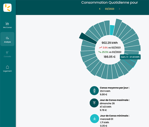Plateforme Analyse My Energy Manager